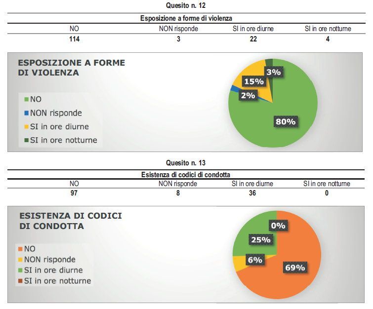 Professione Degli Ingegneri I Rischi Da Valutare In Ottica