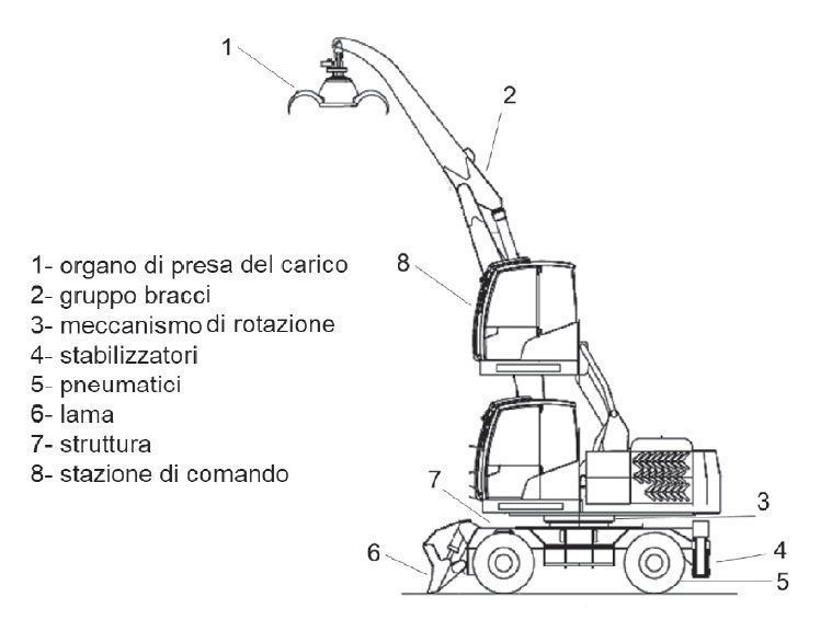 Quali Controlli Fare Per La Sicurezza Dei Caricatori Per La