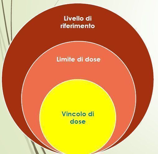 Radiazioni Ionizzanti: Cosa Indica Il D.Lgs. 101/2020 Sui...