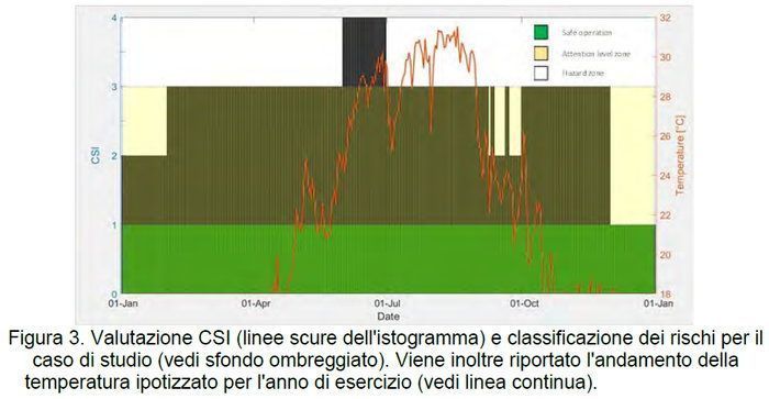 Come creare il sottovuoto, Punto Critico