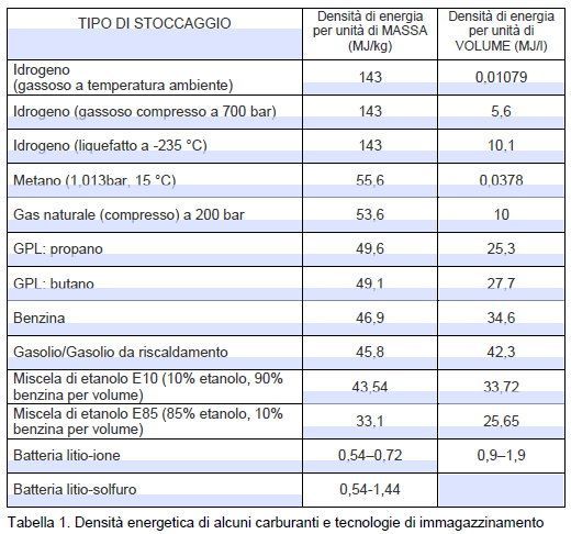 Bombole di ossigeno: funzioni, tipi, criteri di selezione