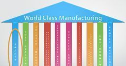 La World Class Manufacturing - Portale Consulenti Sicurezza